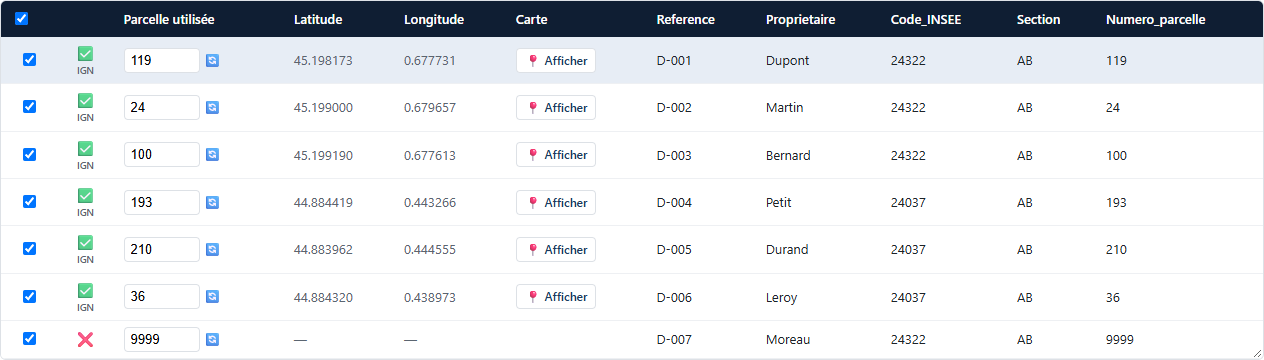 Tableau des résultats
